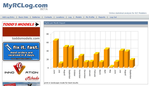 Flights Per Month